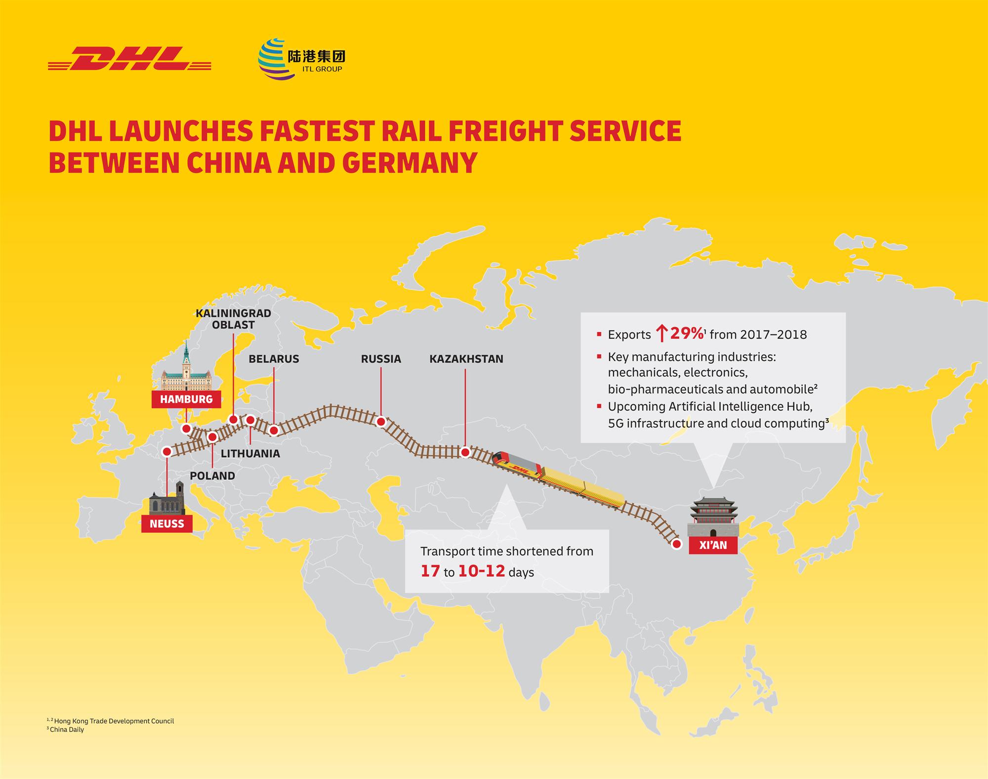 Self Photos / Files - ENG-DHL_ChinatoGermanyExpressRail_Infographic-final