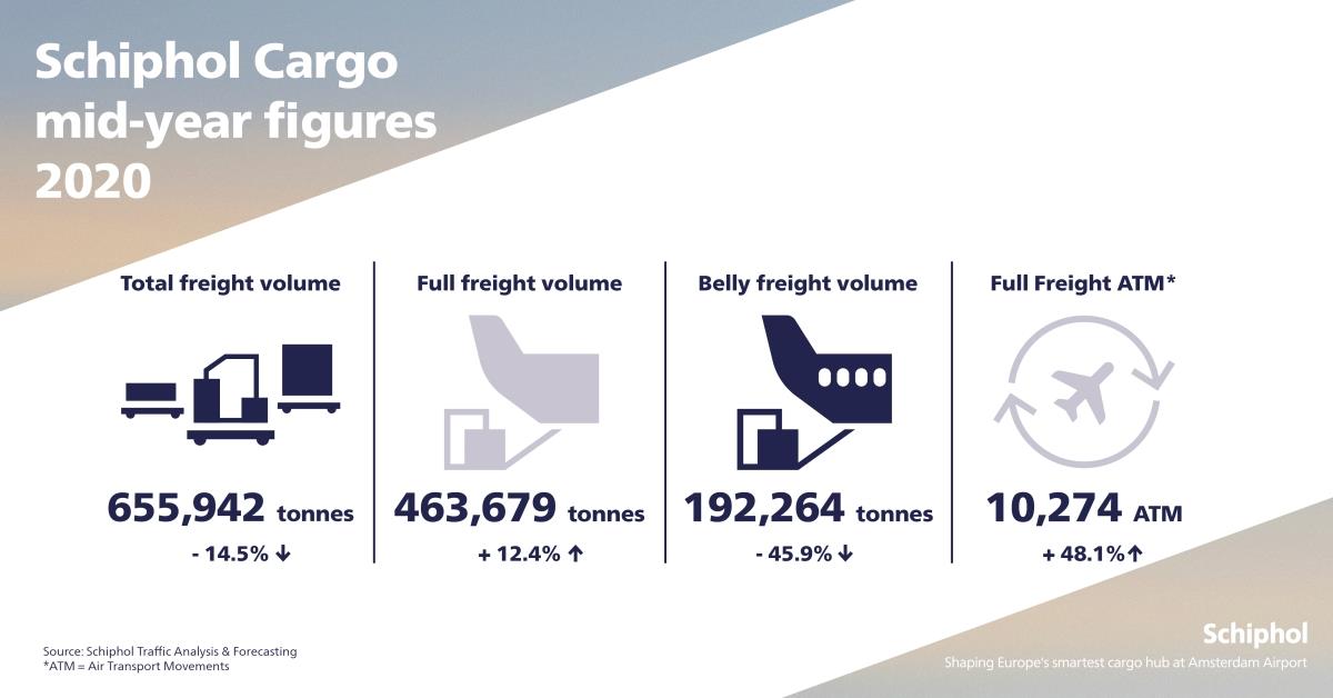 Self Photos / Files - Optimized-AAS-CARGO-MID-YEAR-FIGURES-2020-WT-2