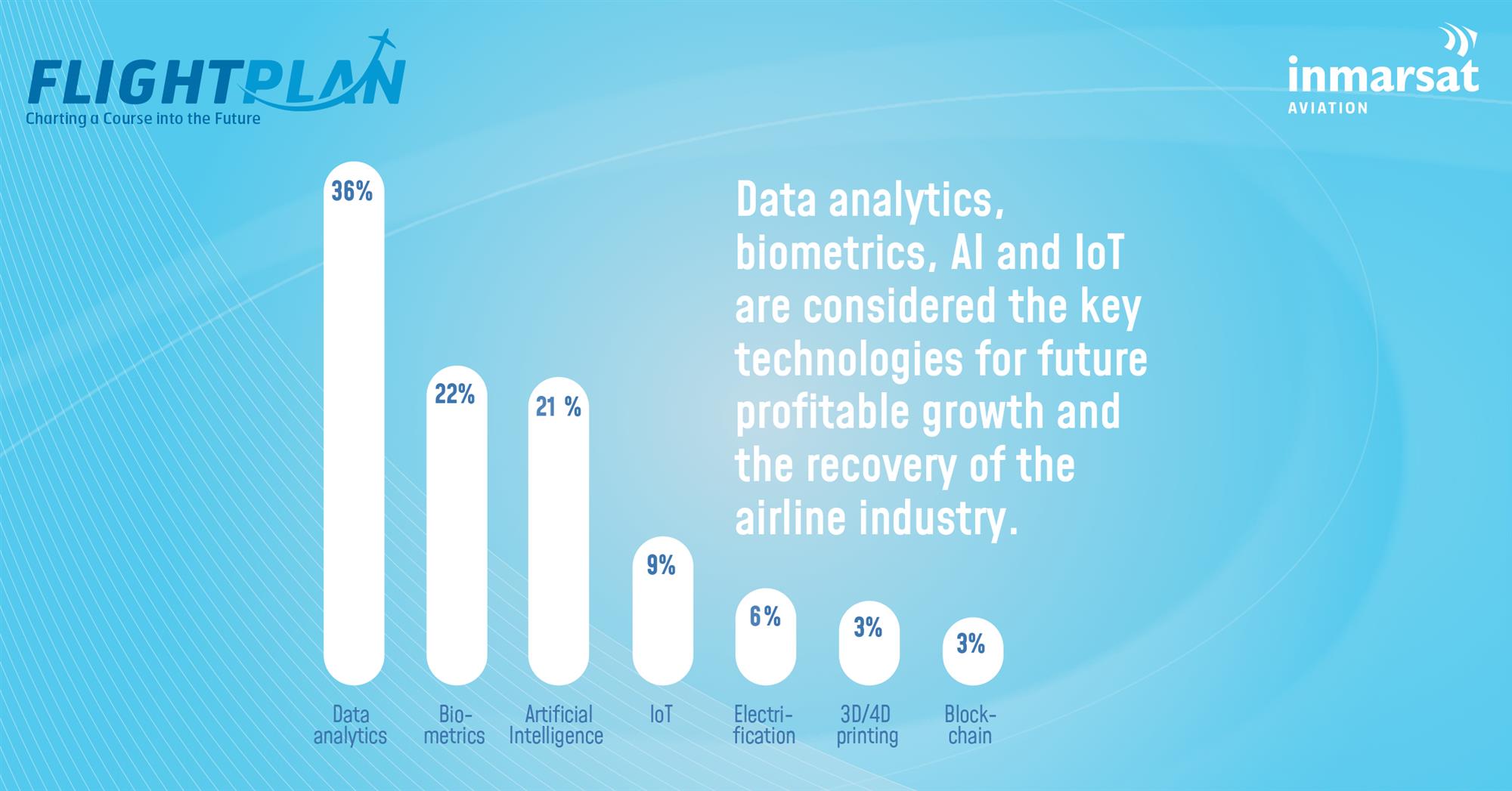 Self Photos / Files - Data analytics, biometrics, AI, Io will be key technologies for future profitable growth