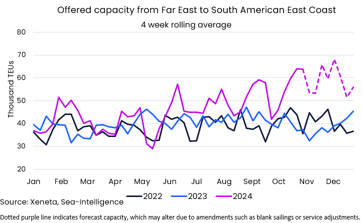 Self Photos / Files - WRU wc 11 Nov capacity chart