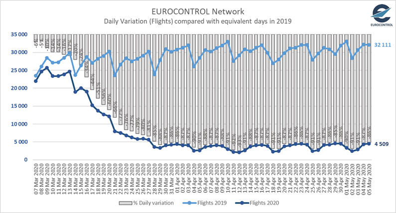 Self Photos / Files - Eurocontrol