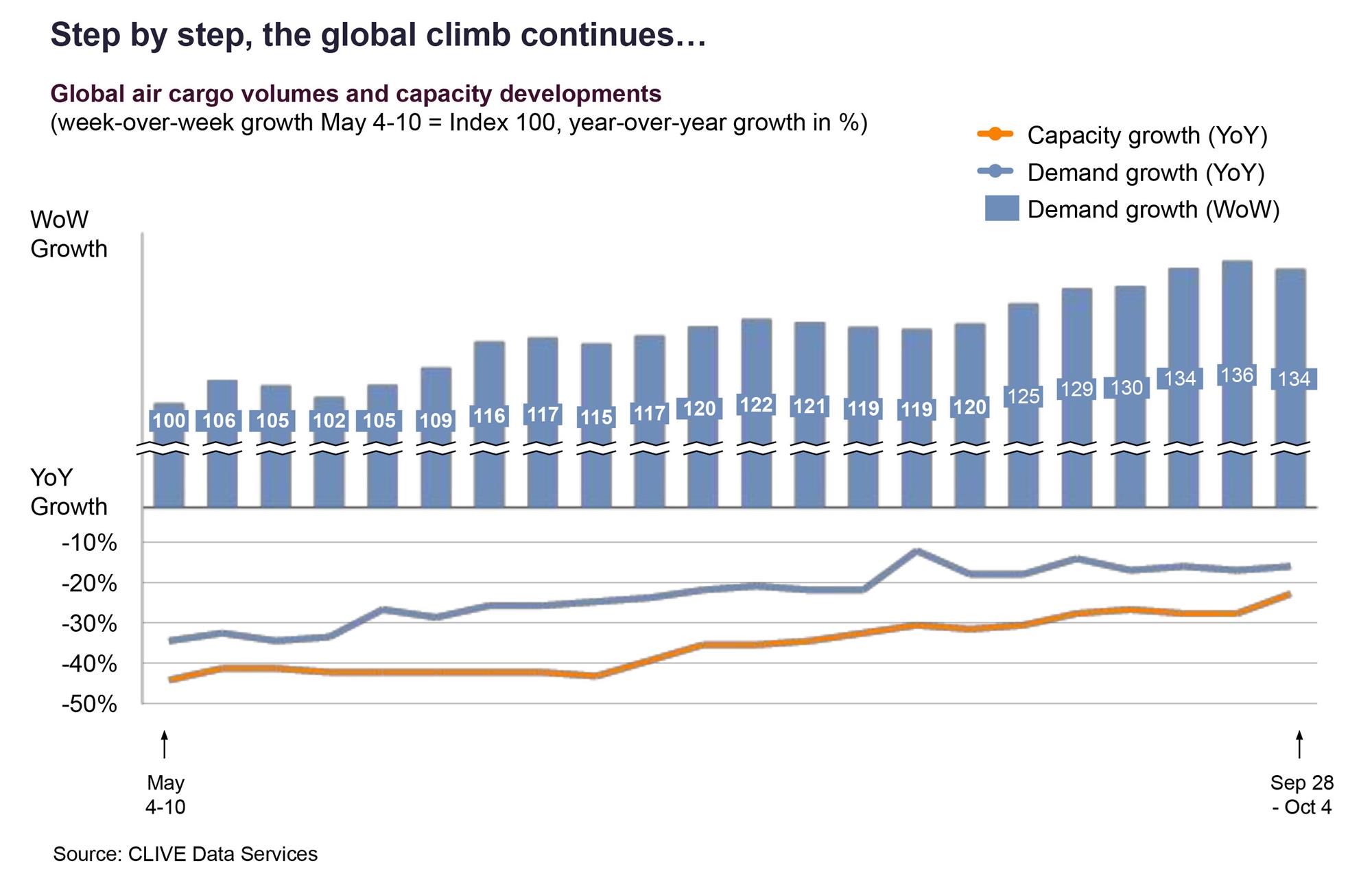 Self Photos / Files - Step by step, the global climb continues