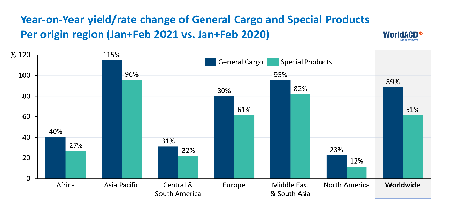 Self Photos / Files - WorldACD-February-2021-Regional-Chart