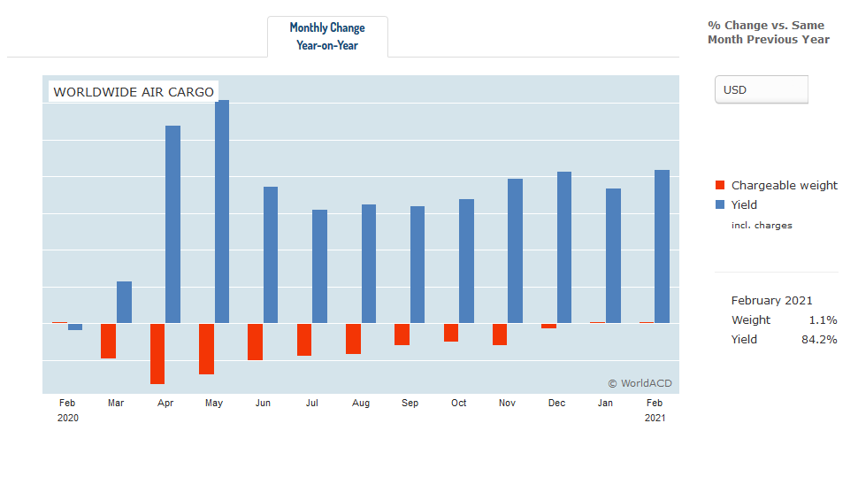 Self Photos / Files - WorldACD-February-2021-Chart