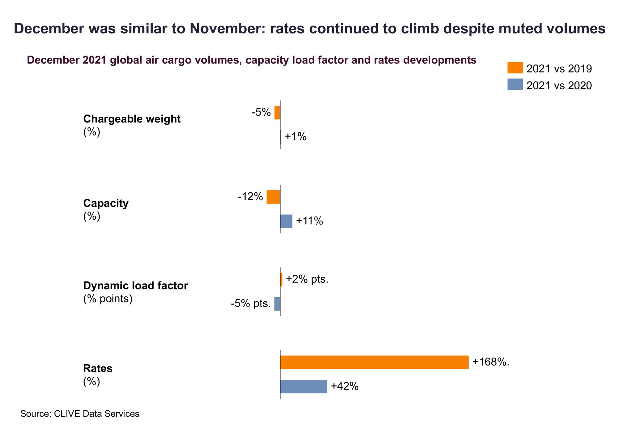 Self Photos / Files - December was similar to November - rates continued to climb despite muted volumes