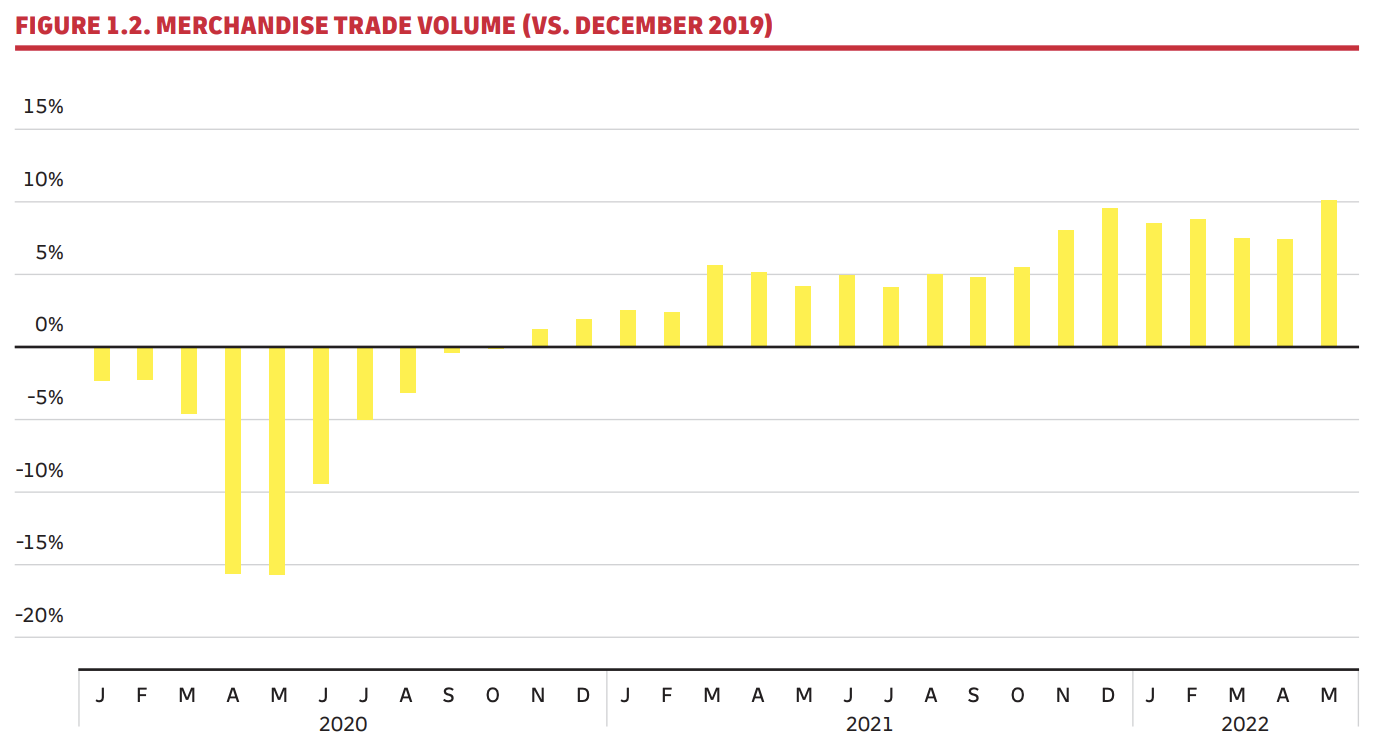 Self Photos / Files - Global Trade Growth