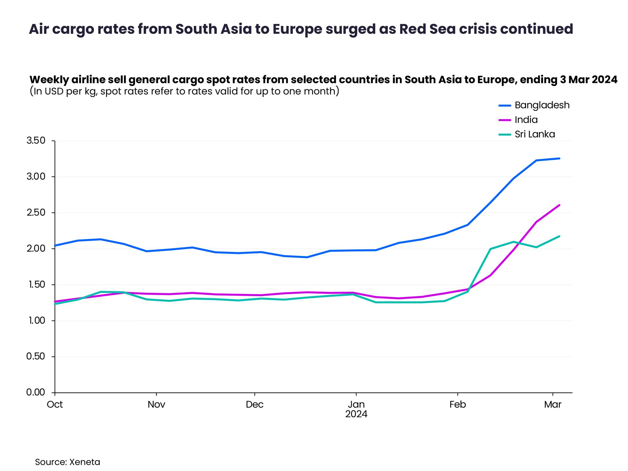 Self Photos / Files - Air cargo rates from South Asia to Europe surged as Red Sea crisis continued